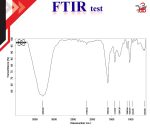 FTIR