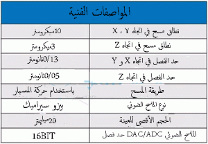 التعرف علی تحليل AFM بشكل أفضل!