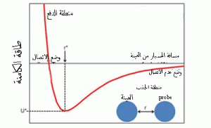 التعرف علی تحليل AFM بشكل أفضل!