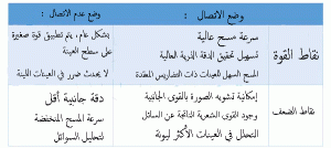 التعرف علی تحليل AFM بشكل أفضل!