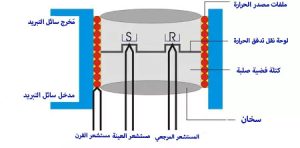 تحليل (DSC) قياس المسح الضوئی التفاضلي