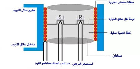 تحليل (DSC) قياس المسح الضوئی التفاضلي