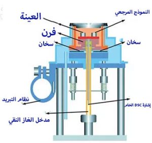 تحليل (DSC) قياس المسح الضوئی التفاضلي