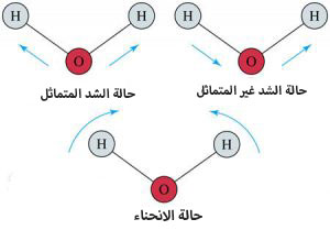 تحليل FTIR(مطياف الأشعة تحت الحمراء)