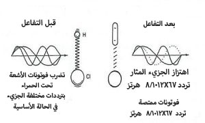 تحليل FTIR(مطياف الأشعة تحت الحمراء)