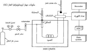 المعرفة الأساسية لتحليل GC-MS