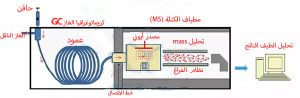 المعرفة الأساسية لتحليل GC-MS