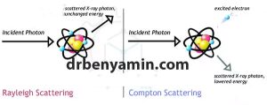 مطيافية رامان (Raman Spectroscopy)