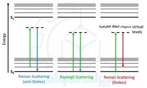 مطيافية رامان (Raman Spectroscopy)