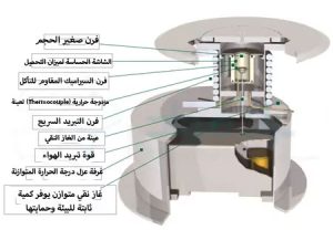 مقدمة لتحليل TGA و DTG (الوزن الحراري ومشتقات الوزن الحراري)