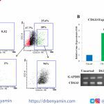 تحليل Flow cytometry
