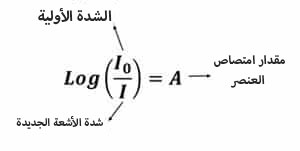 مطيافية الامتصاص الذري (AAS)