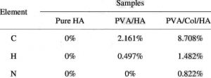 chn-analysis-results