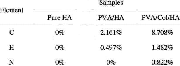chn-analysis-results