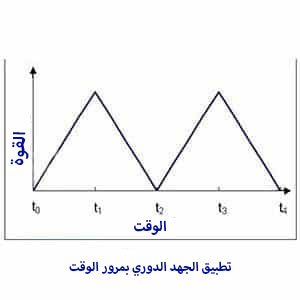 cyclic voltammetry diagram 1 2