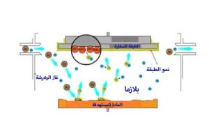 الطلاء بترسيب البخار الفيزيائي (PVD)