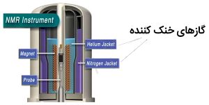 مصدر الراديو