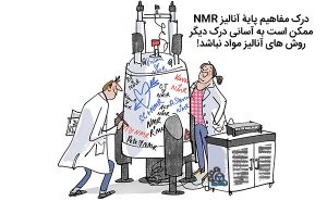 أساس العمل لتحليل NMR