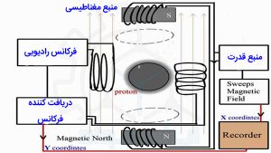 المكشاف والاستقرار