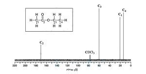 nmr analysis spectroscopy