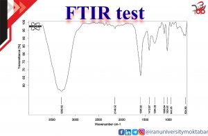 FTIR