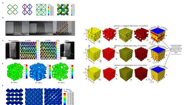 أحد تطبيقات Comsol في الصناعة الطبية هی نمذجة الغرسات في in vitoو in vitro. تعد الخواص الميكانيكية وظواهر نقل الأكسجين والسوائل و الحرارة من أهم العوامل التي يجب مراعاتها في زراعة هندسة الأنسجة. باستخدام المحاكاة بواسطة برنامج Comsol ، يمكن دراسة وتحليل الخصائص الميكانيكية ونقل الأكسجين والسوائل والحرارة في زراعة الأنسجة.