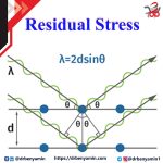 Residual Stress